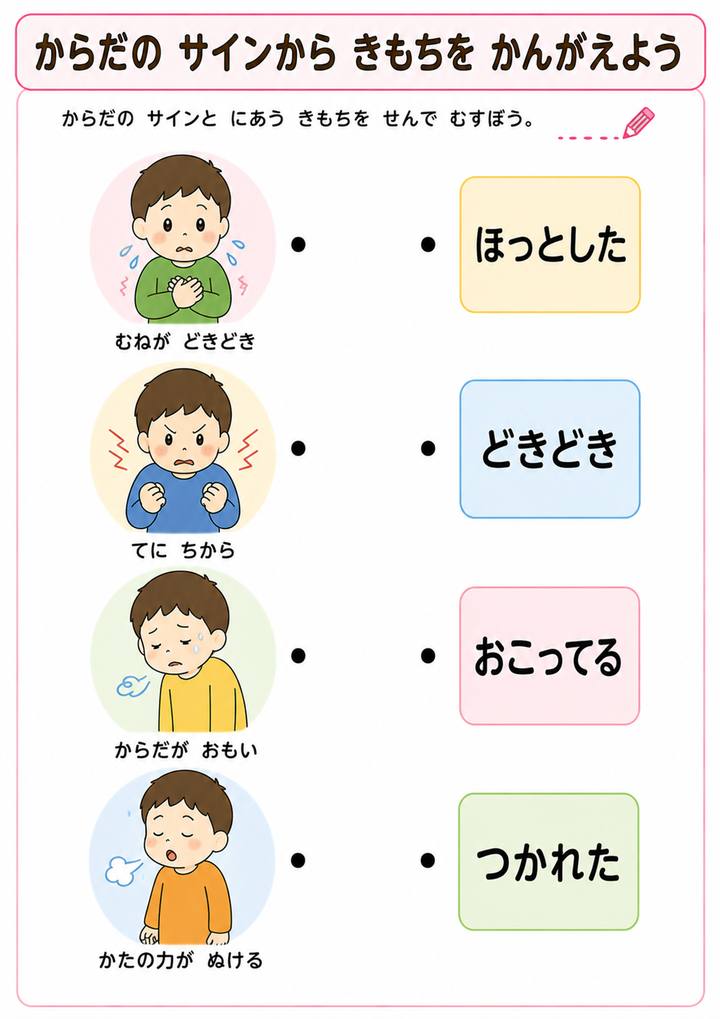 からだのサインからきもちを考える