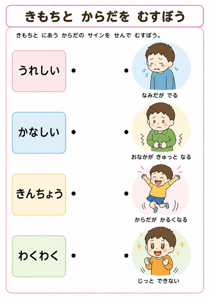 きもちとからだ2