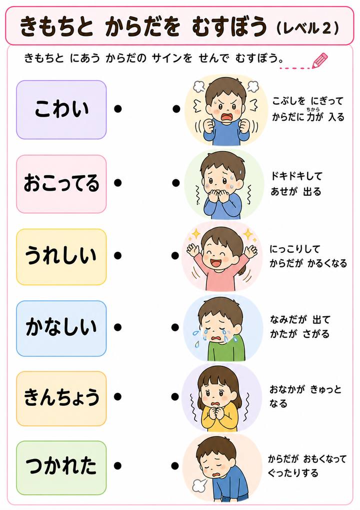 きもちとからだレベル2
